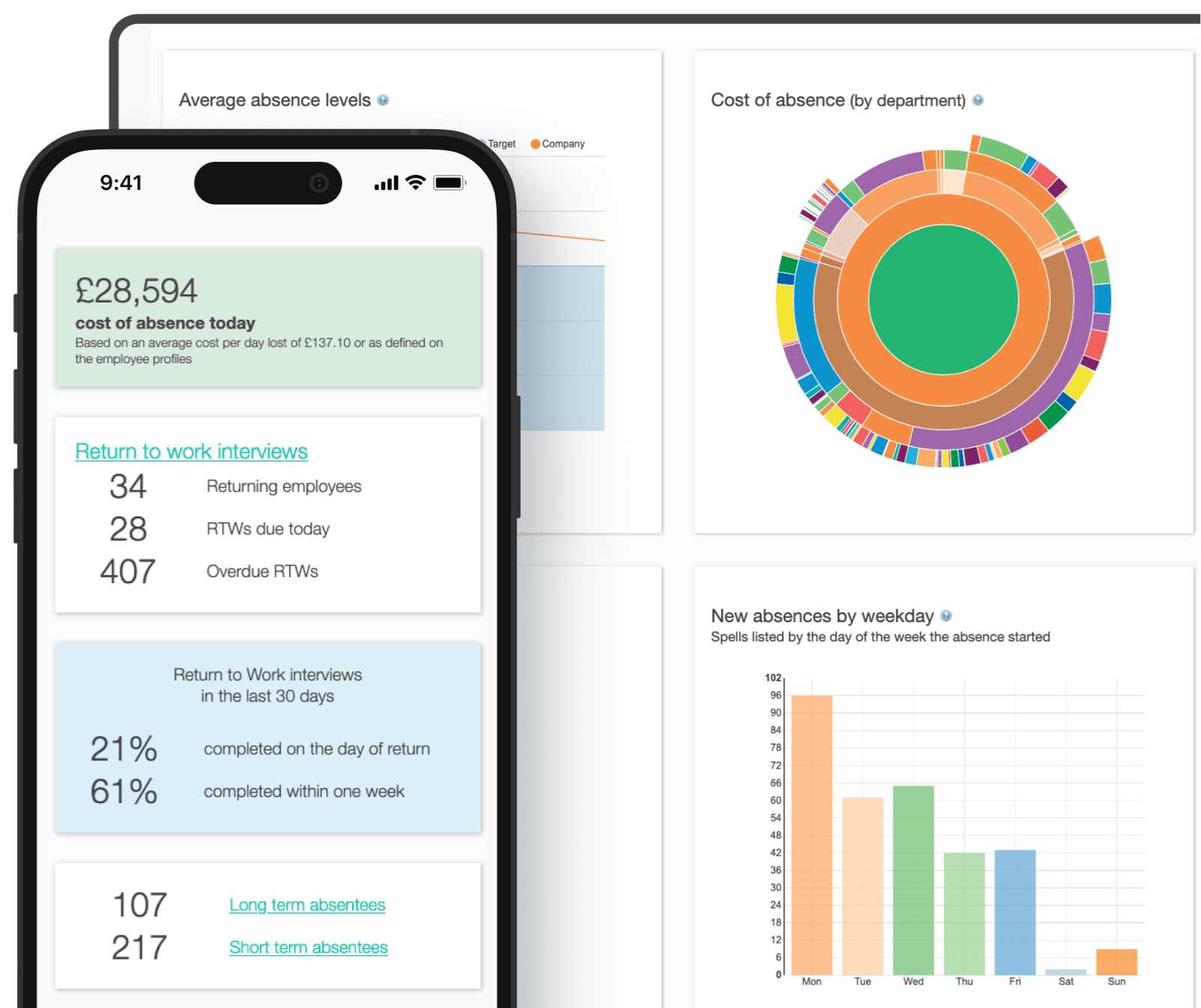 Honeydew Engage Absence management system for Day-1 and SaaS